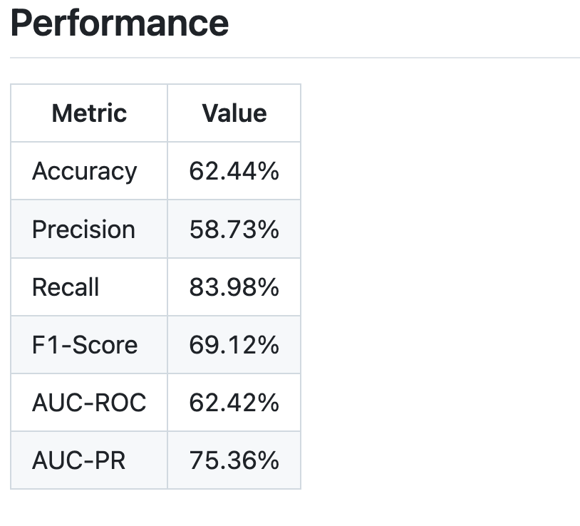 Scikit Learn Time Series Analysis